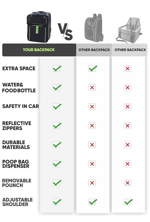 Cat Backpack Carrier & Dog Car Seat for Small Pets Up to 25 lbs - Expandable Cat Carrier Backpack with Breathable Mesh - Waterproof for Travel - 3 in 1