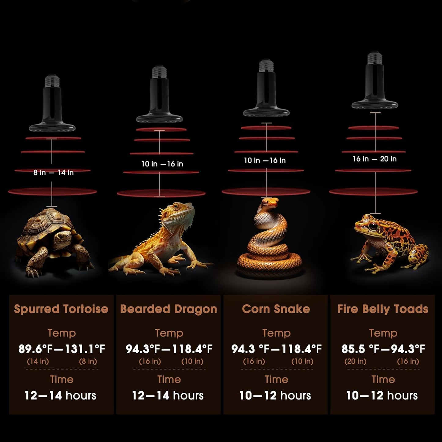 Ceramic Heat Emitter for Reptiles, 75W Heat Lamp Bulb, Ceramic Reptile Heat Bulb Black, No Light Emitting Heat Lamp for Amphibian Pet, Heat Bulb for Bearded Dragon Turtle Snake Lizard, 2 Pack