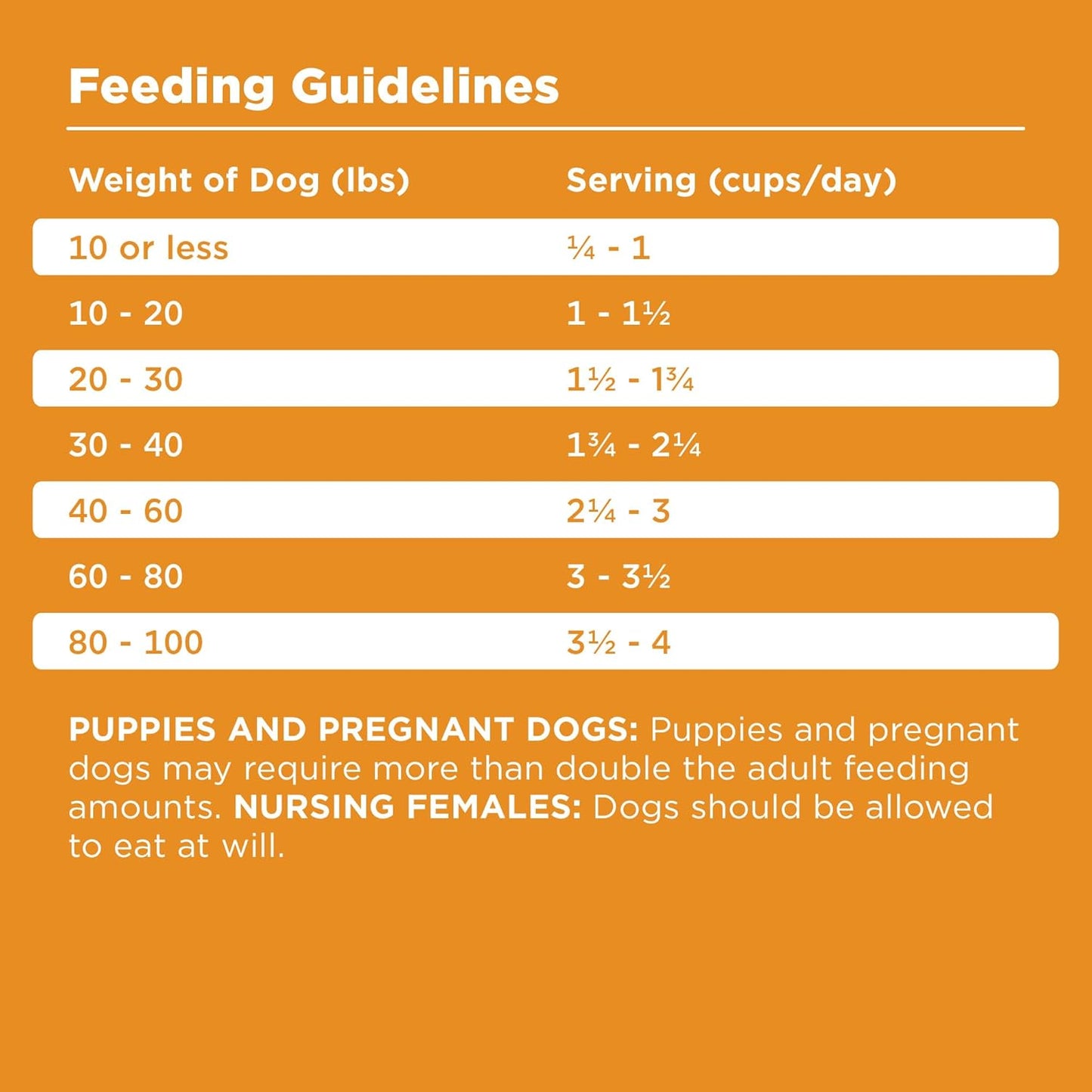 BIXBI Rawbble Dry Dog Food, Chicken, 24 lbs - USA Made with Fresh Meat - No Meat Meal & No Corn, Soy or Wheat - Freeze Dried Raw Coated Dog Food - Minimally Processed for Superior Digestibility