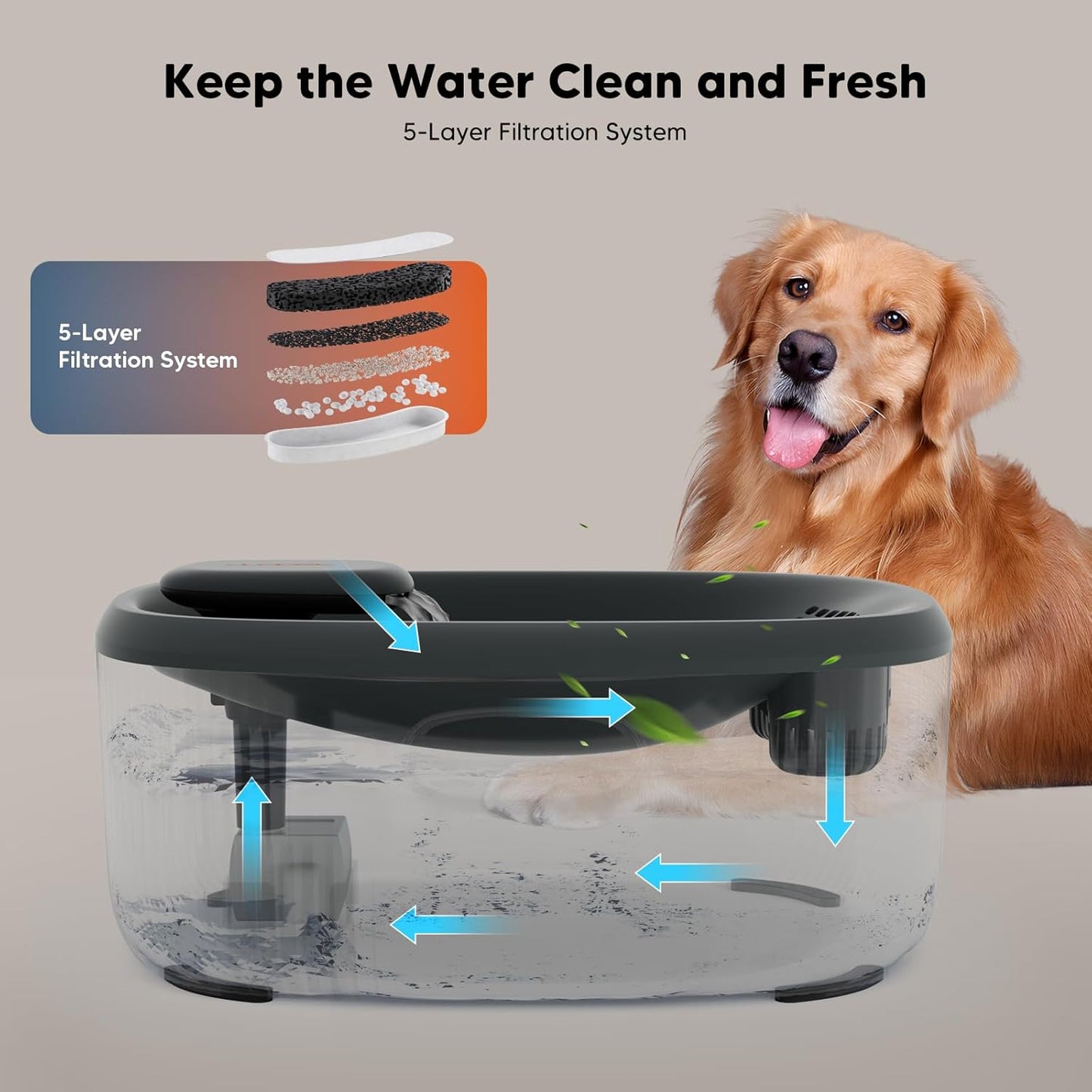 WOPET Dog Water Fountain for Large Dogs, 6L/205oz/1.7Gal Automatic Dog and Cat Water Fountain,Dog Water Dispenser with 2 Filters,Ultra-Quiet Pump,Great for Large Dogs Cats and Multi-Pet Home