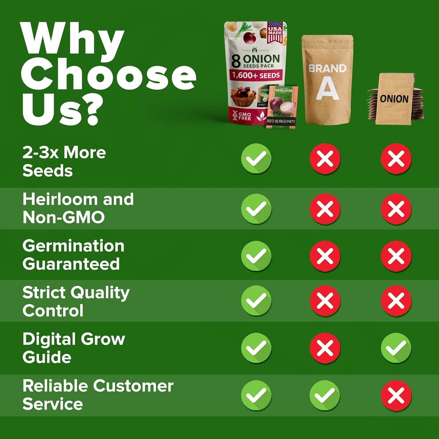 HOME GROWN π¨π¦π π£π₯ππ ππ¨π 8 Onion Seeds for Planting β 1,600 Heirloom π‘π’π‘-ππ π’ Vegetable Seeds β Grow Sweet, Yellow, Red, Spanish, Green & Vidalia Onions in Outdoor or Indoor Home Garden