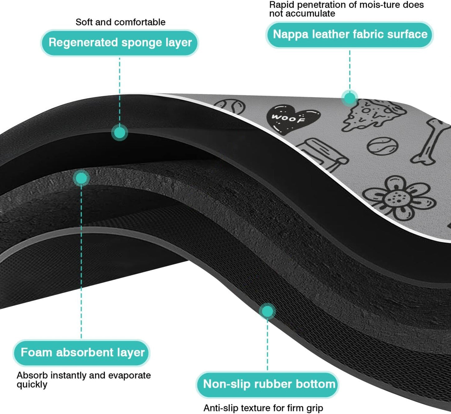 Pet Feeding Mat for Floors Waterproof Dog Mat for Food and Water Absorbent Quick Dry Non Slip mat for Cat Bowls