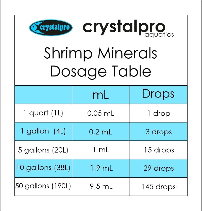 Shrimp Minerals 4.2 Oz – Liquid Aquarium Salt & Trace Elements for Freshwater Shrimp Tanks – Supports Caridina & Neocaridina – Molting & Breeding Additive – Invertebrate Tank Conditioner