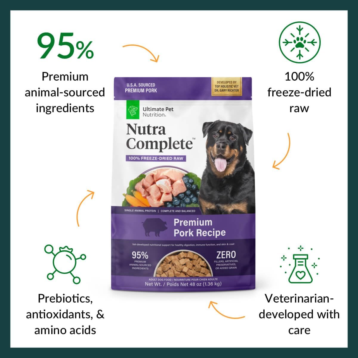 ULTIMATE PET NUTRITION Nutra Complete Freeze Dried Raw Dog Food, Veterinarian Formulated with Antioxidants, Prebiotics & Amino Acids (3 Pound, Pork)