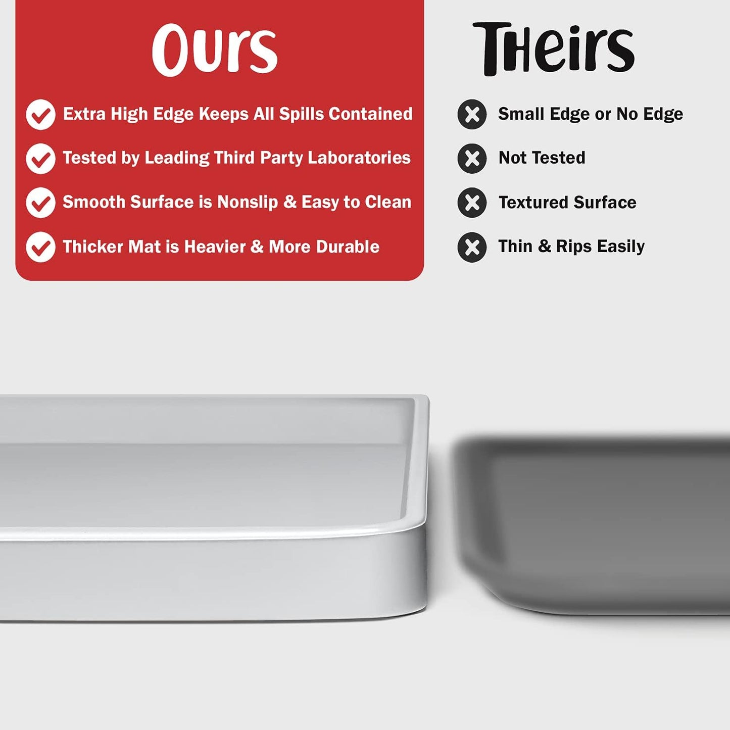 DogBuddy Dog Food Mat – Waterproof Dog Bowl Mat for Food and Water, Silicone Pet Feeding Mats for Floors, Non-Slip Placemat with High Edges for Dogs Bowls, Puppy Essentials (M: 21” x 14”, Mist)