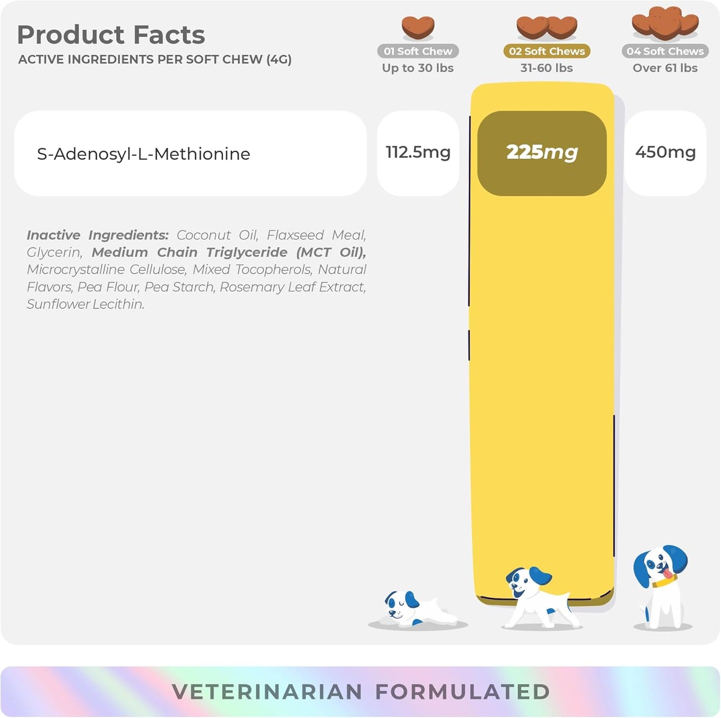 Same for Dogs - 90 Soft Chews - S-Adenosyl-L-Methionine - with MCT Oil for Better Absorption - Promotes Brain Health, Liver Support, and Cognitive Function