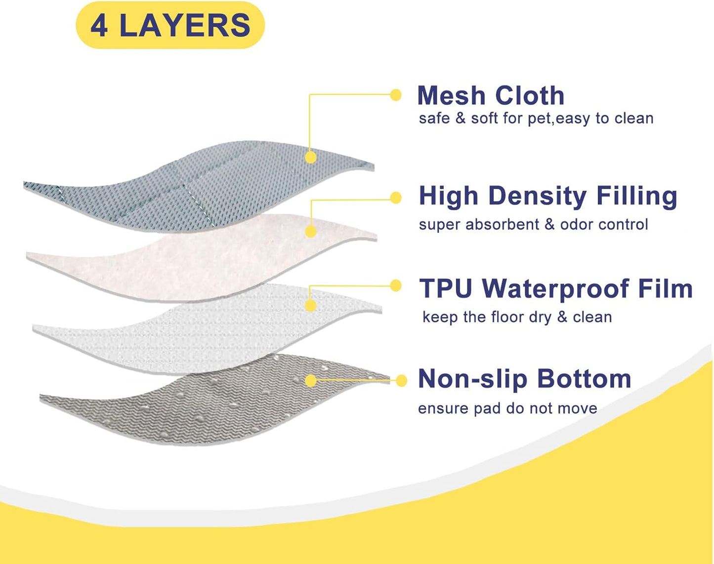 Washable Puppy Pee Pad for Dog Potty Training (Replacement Pee pad)