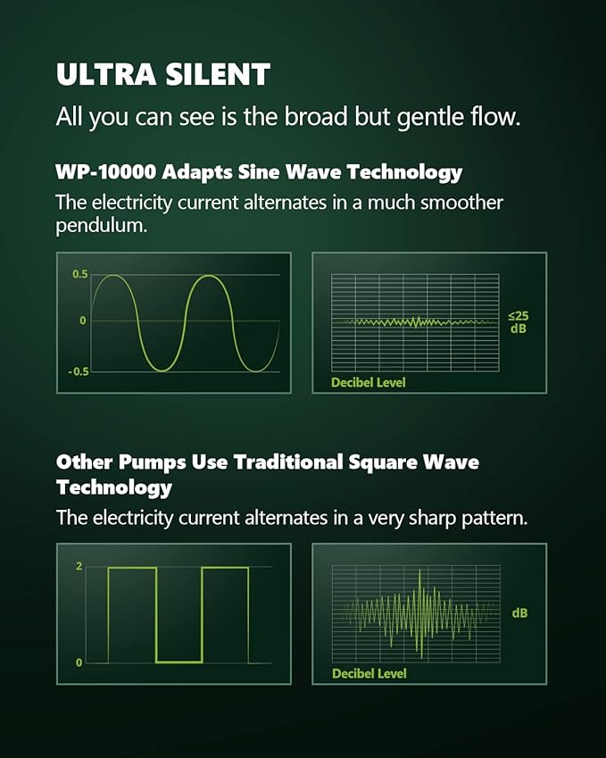 Atlantic Series WP-10000 Wave Maker for Aquarium, DC 24V 20W 2642 GPH (10000 L/H) Powerhead, Powerful yet Silent Sine Wave Controllable Wave Pump for Fresh/Saltwater/Marine/Reef Tank Black