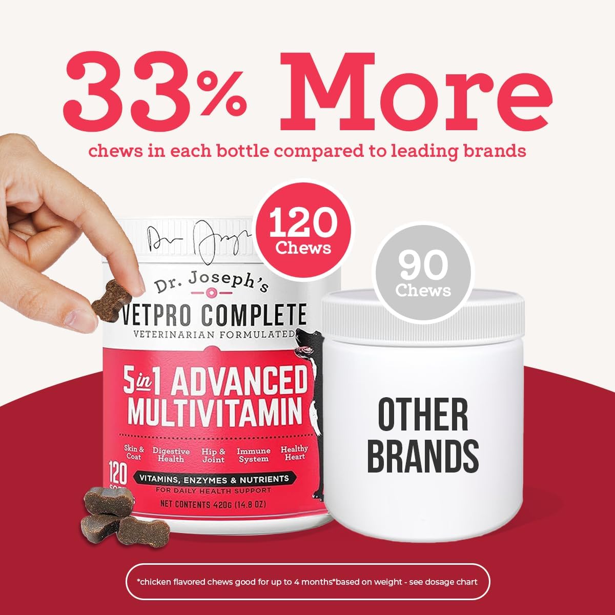 Dr. Joseph's VetPro Complete Multivitamin Dog Supplement, 120 Count (Large Dog 60 Day Supply), 5in1 Chew with Vitamins, Enzymes & Nutrients, Hip & Joint Health, Immune System & Allergy Support