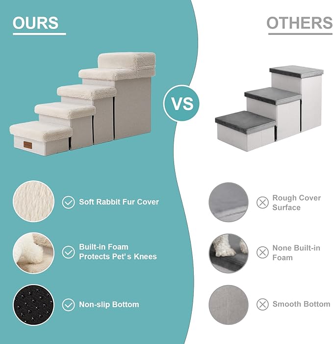 Dog Stair for Small Dogs with Storage, 21" H Foldable Pet Step with Soft Cover, Older Cat Ramp for High Bed or Car, Lightweight, Comfort, 39.7x13x21.2 inch, 5 Tiers, Beige