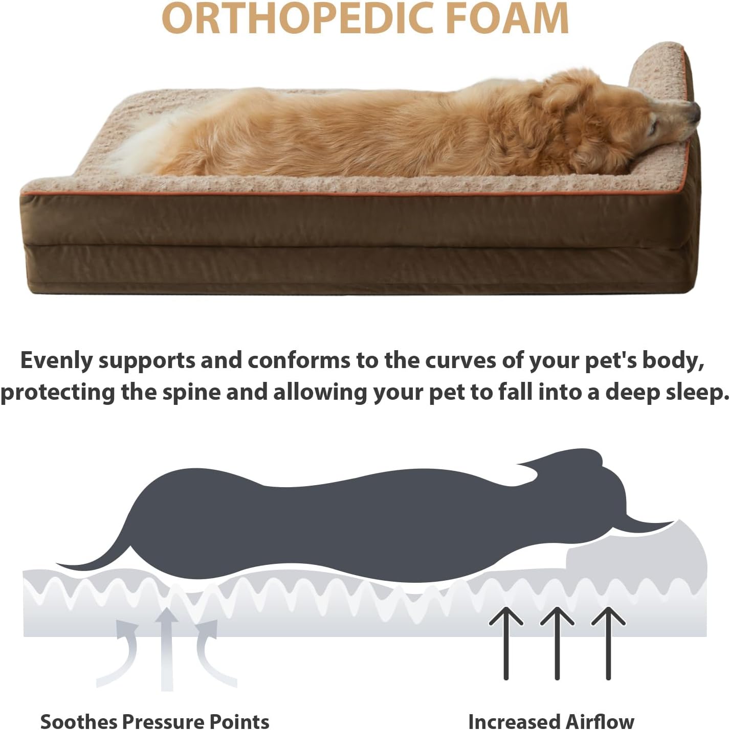 BFPETHOME Orthopedic XXL Dog Bed for Extra Large Dogs, Waterproof Sofa with Sides, Non-Slip Bottom and Egg-Crate Foam Couch Bed with Washable Removable Cover