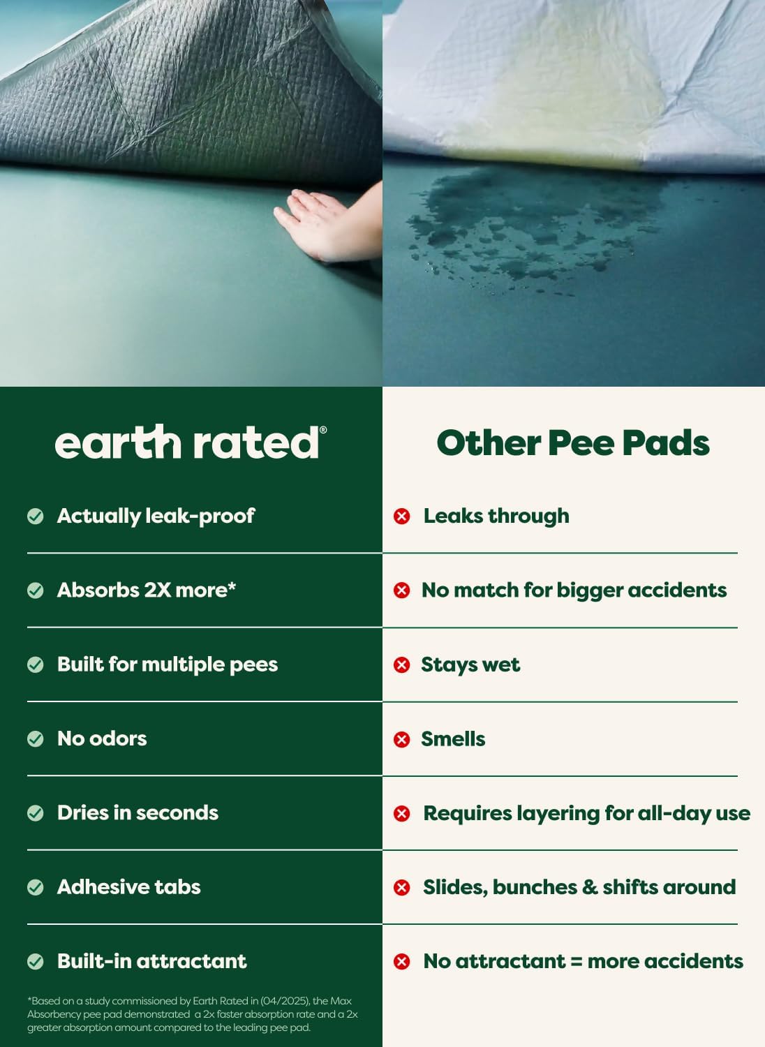 Earth Rated Max Absorbency Puppy Pee Pads for Dogs Absorbs 2X Faster & 2X More, Leak-Proof Odor-Free Potty Training Wee Wee Pad, Unscented, 3XL, 36” x 36”, 24 Count