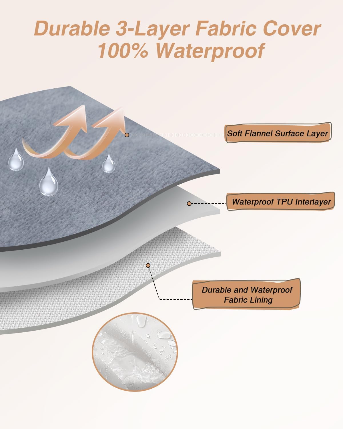 KSIIA Orthopedic Dog Bed for Small Dogs，Washable Pet Sofa with U-Shaped Bolster Removable Waterproof Cover Non-Slip Bottom and Egg-Crate Orthopedic Foam Pet Couch Bed, 29 x 18 Inch, Dark Gray