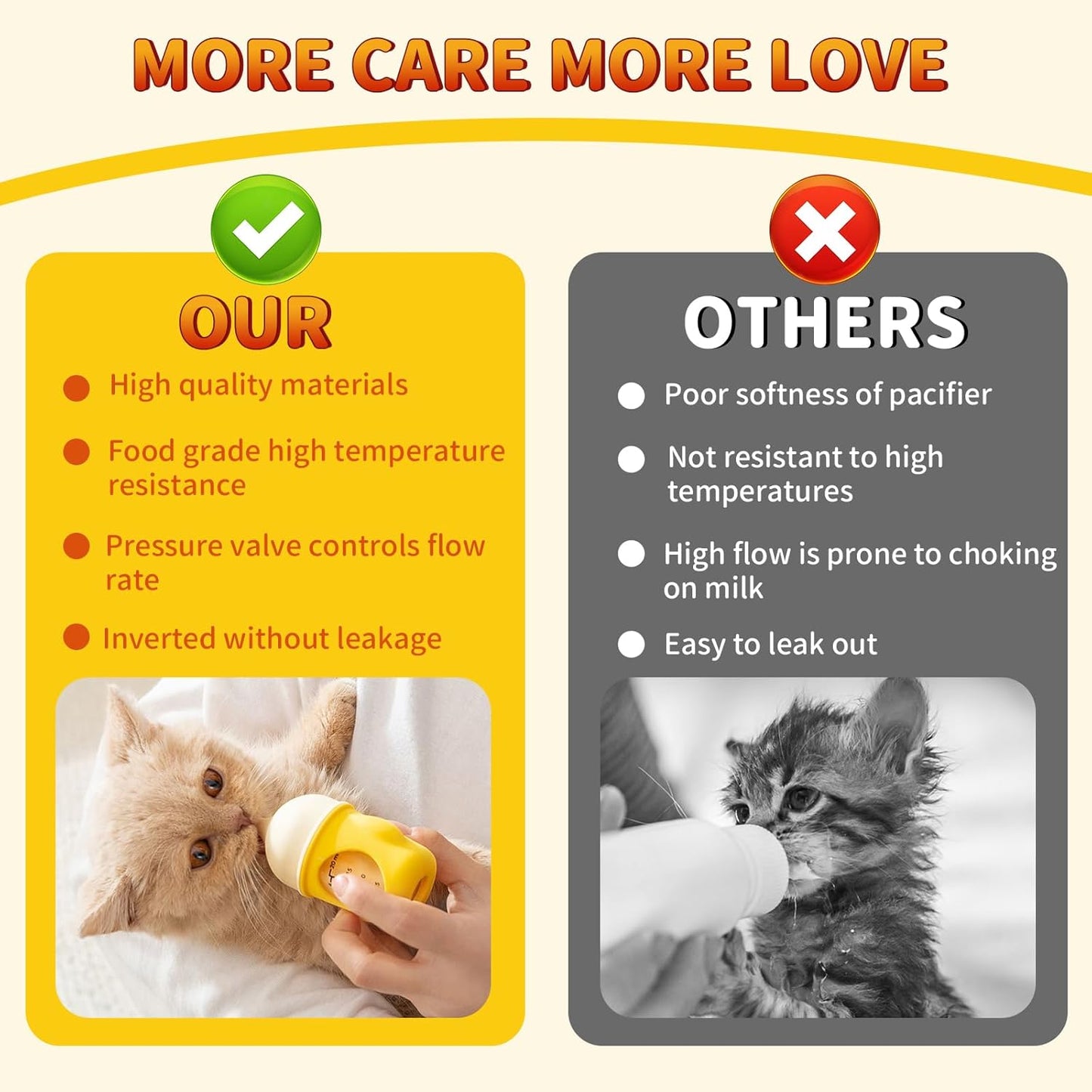 Kitten Bottle Feeding Kit for Nursing, Silicone Nipple Anti-Choking Puppy Bottle, YITOBA Small Clear Scale Puppy Feeder for Nursing Newborn Cats Dogs Pets (80ml)