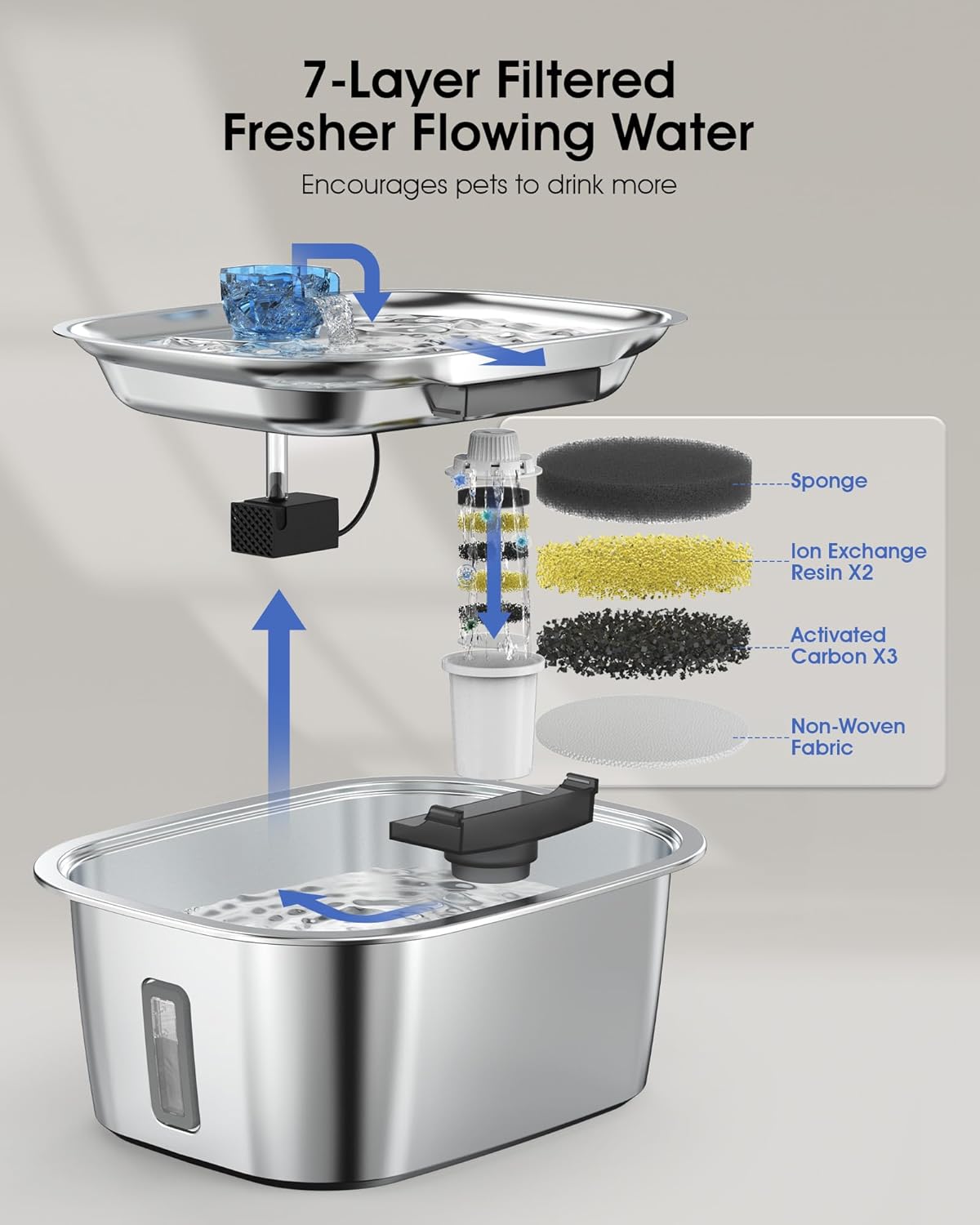 Dog Water Fountain for Large Dogs - 3 Gallon Stainless Steel Dog Water Bowl Dispenser with 4 Filters, Automatic Big Extra Large Capacity Pet Water Fountain, Easy Clean with Quiet Pump