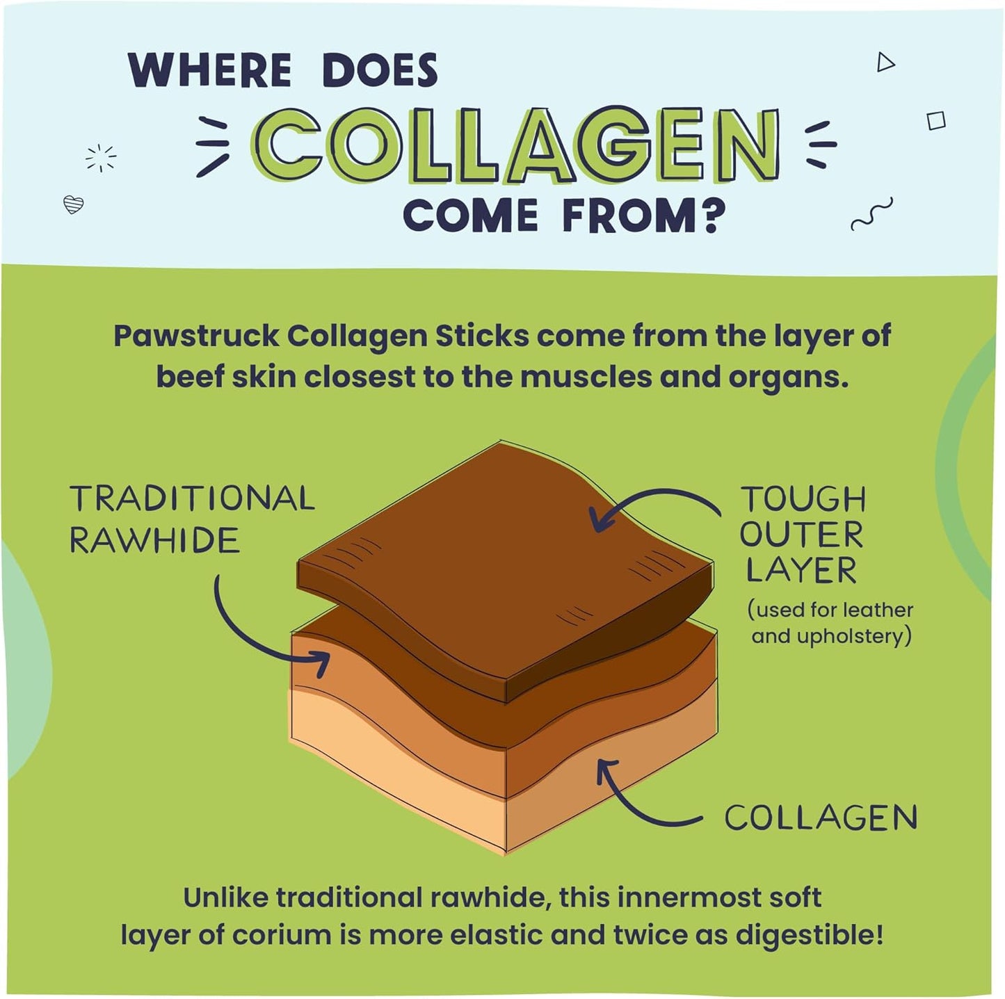 Pawstruck Natural 5-7" Beef Collagen Sticks for Dogs – Long-Lasting Rawhide Alternative, High Protein & Low Fat with Chondroitin & Glucosamine – 5 Pack