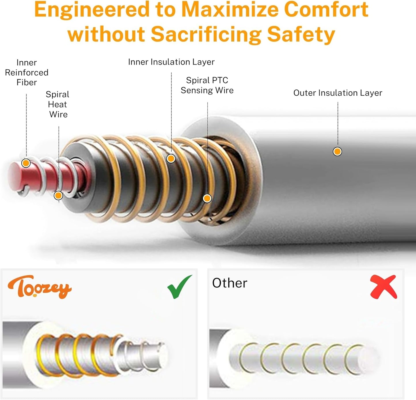Toozey Small Pet Heating Pad, 6 Adjustable Temperature Dog Cat Heating Pad with Timer, Waterproof Heated Cat Bed with Chew Resistant Cord, Indoor Electric Pet Heated Mat 18x16in