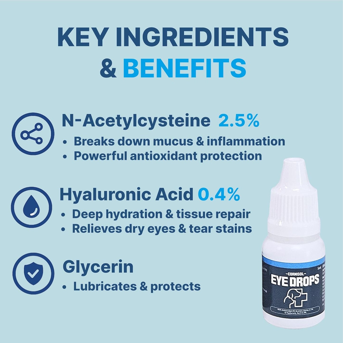 Eye Drops for Cats and Dogs with Hyaluronic Acid 0.4%, NAC 2.5%, Soothes Discomfort, Irritation & Dryness, Eye Lube for Pets, 5ml x 2 vials