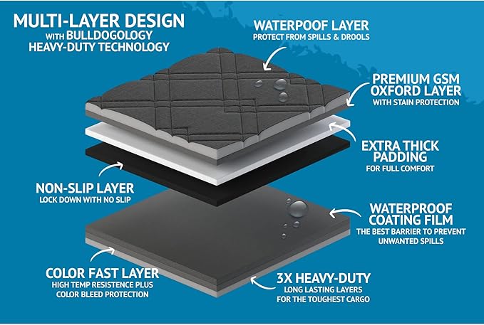 Bulldogology Front Car Seat Covers for Dogs - Heavy Duty Dog Seat Cover for Cars, Trucks, Vans, and SUVs - 100% Waterproof Front Seat Dog Cover - Passenger Dog Car Seat Cover for Front Seat (Black)