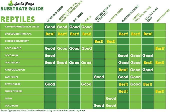 Josh's Frogs Coco Cradle Brick (8 Quarts)