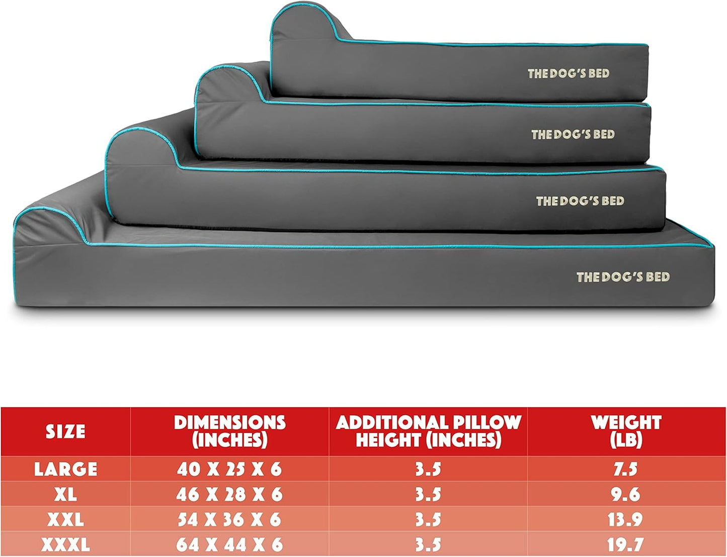 The Dog’s Bed Orthopedic Headrest Dog Bed XXXL Grey/Blue 64x44, Memory Foam, Pain Relief for Arthritis, Hip & Elbow Dysplasia, Post Surgery, Lameness, Veterinary Approved, Waterproof Washable Cover