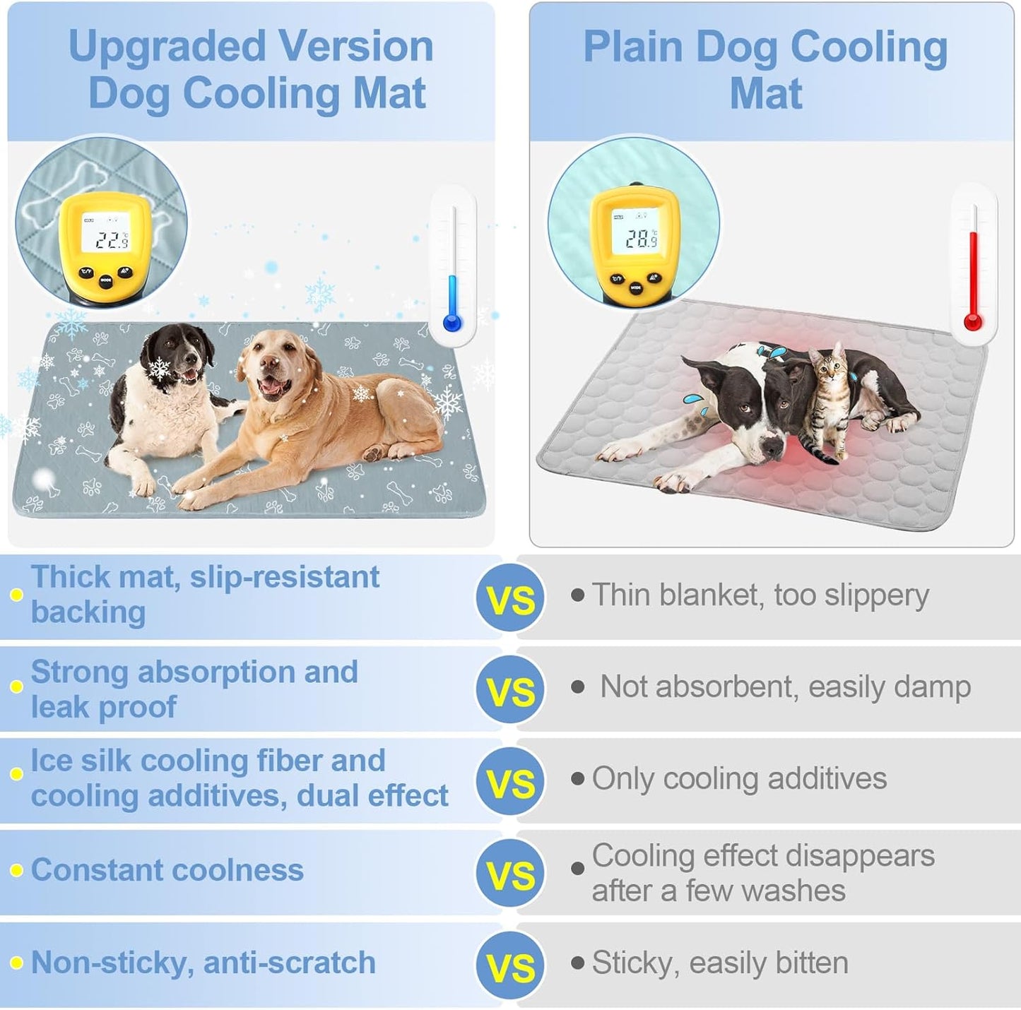 BEAUTYZOO Upgraded Dog Self Cooling Mat Ice Silk Chill Pads for Small Medium Large Dogs Q-MAX＞0.43- Summer Reusable Pet Training Pad - Absorbent Non-Slip Cool Mat for Kennels, Crates, Beds, 23" x 35"