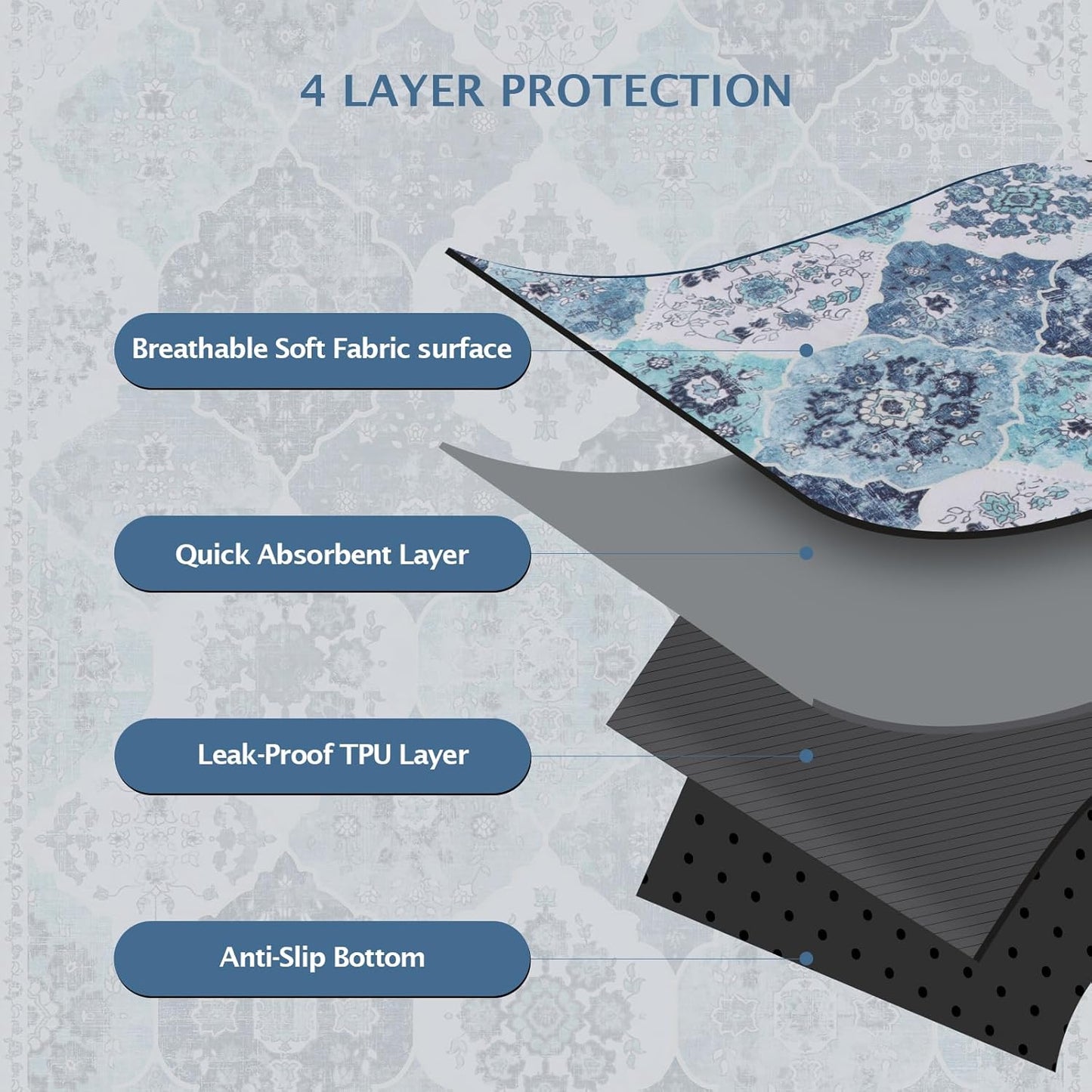 IEUUMLER Washable Pee Pads for Dogs, 2 Pack Reusable Pee Pads for Dogs Non-Slip Grip, Super Absorbent Waterproof Puppy Pads for Potty Training, Playpen, Crate, Whelping Box EU011 (Blue,24" x 18")