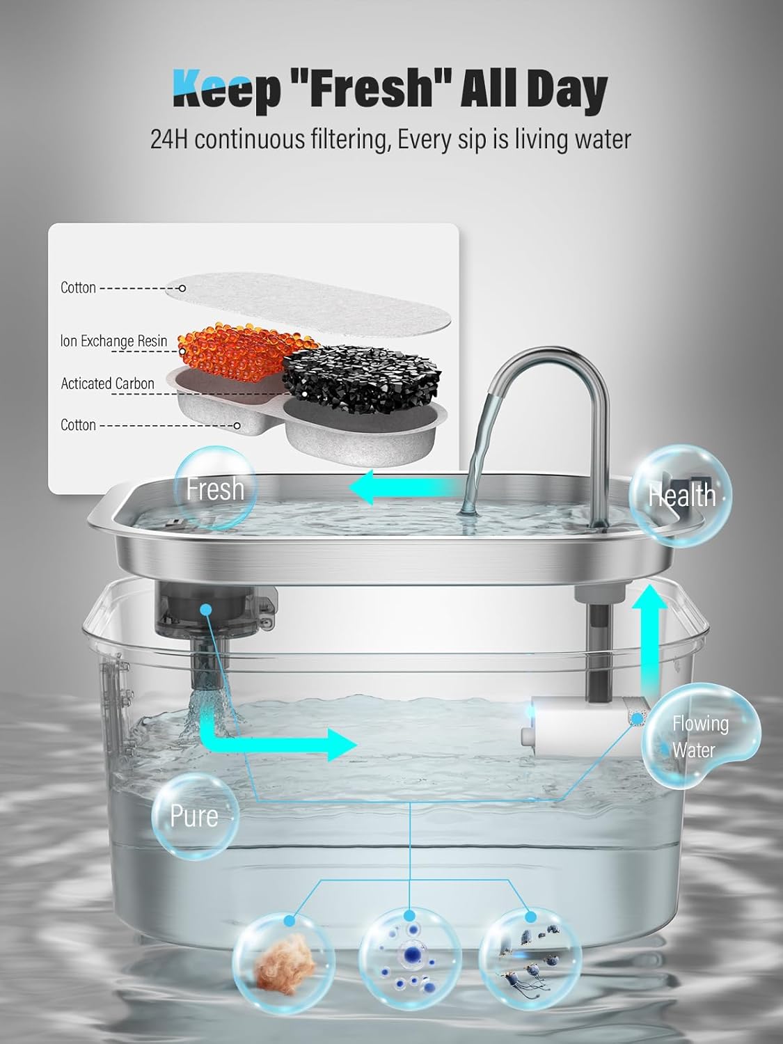 Dog Water Fountain for Large Dogs, 8L/2.1Gal Stainless Steel Pet Water Fountain with Water Level Window, Automatic Dog Water Bowl Dispenser for S-L Dogs and Multi-Pets