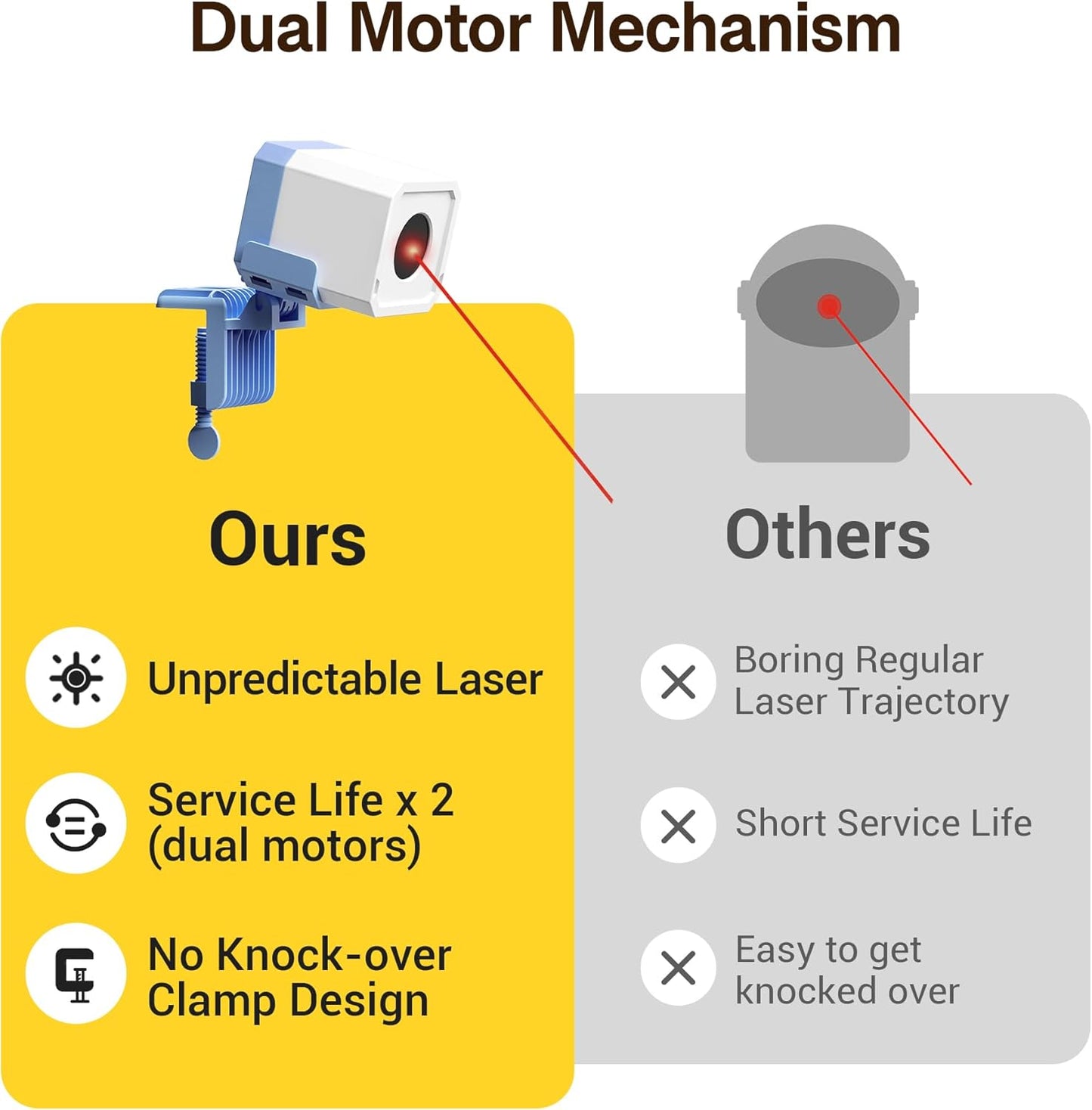 Potaroma Truly Random Cat Laser Toys, No Knock-Over Clamp, Automatic Chargeable Interactive Kitten Toy Indoor Exercise for All Breeds, Light Blue White