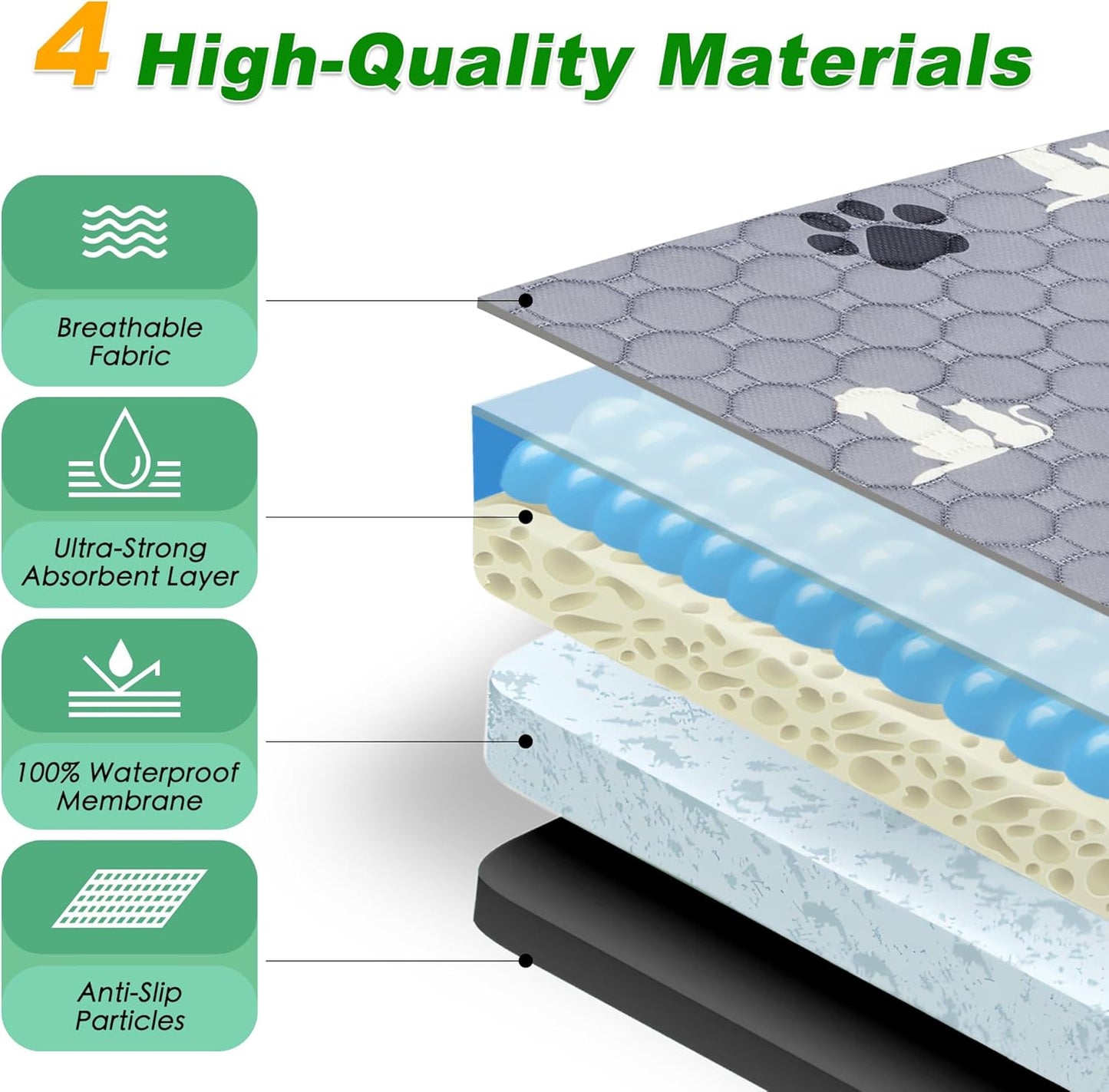 Washable Pee Pads for Dogs, Extra Large Dog Mat, Absorbent Reusable Training Dog Pads Pet Puppy Pads, Non-Slip Potty Pads for Whelping, Playpen, Crate, Bed, Grey 65"x48"