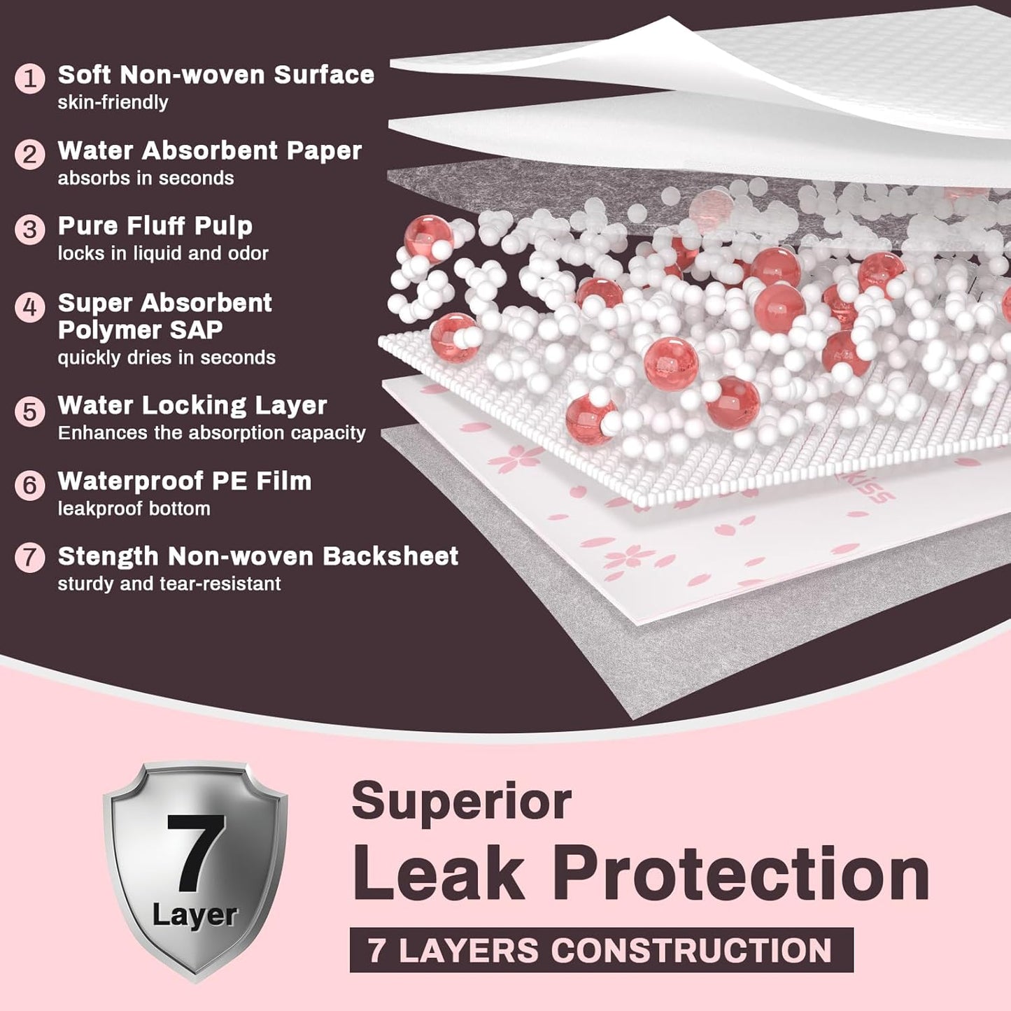 MKISS Heavy Duty Incontinence Underpads, 36" x 44", 20 Count-Super Absorbent Disposable Bed Pads, Tear-Resistant Chucks Pads for Adults, Kids, Elderly and Home Care