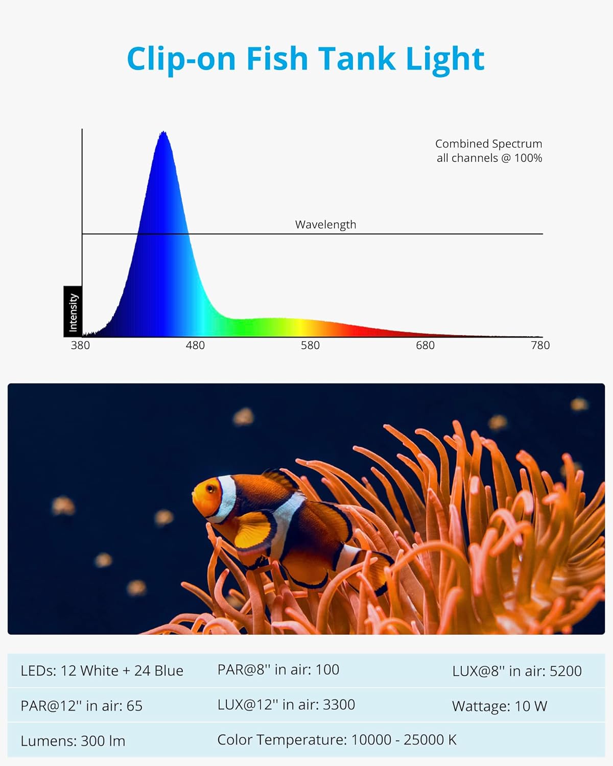 NICREW Marine Clip on Aquarium Light, Saltwater Fish Tank Light for Coral Reef Tanks with LCD Timer, 2 Lighting Modes