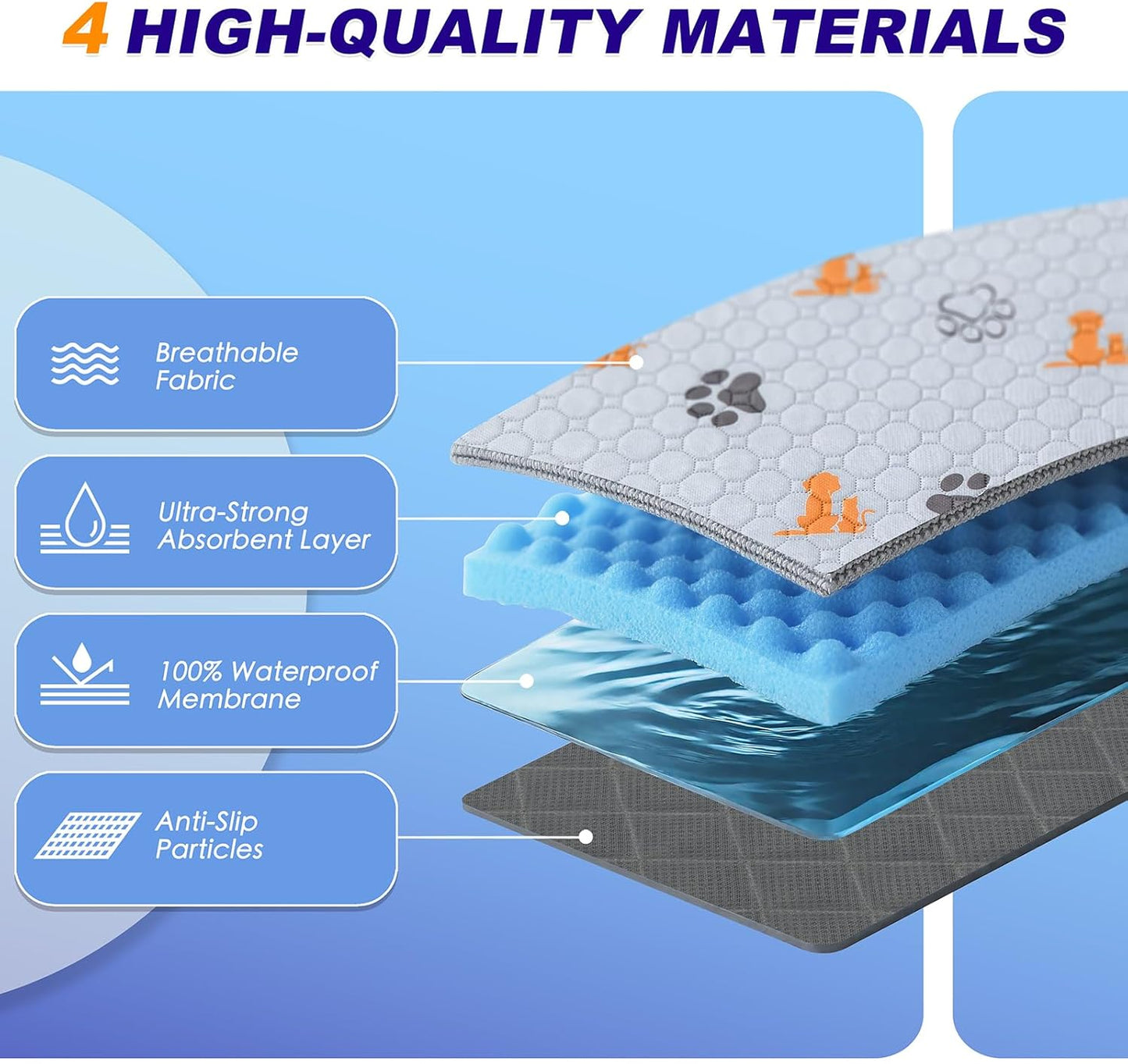 Washable Pee Pads for Dogs, 2 Pack Absorbent Reusable Training Dog Pads Pet Puppy Pads, Non-Slip Potty Pads for Whelping, Playpen, Crate, Bed, Orange, 36"x54"