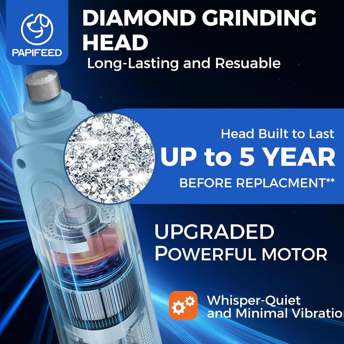 PAPIFEED High Torque Dog Nail Grinder Quiet - 6-Speed Adjustable Pet Nail Trimmer with 2 LED Lights & Dust-Proof Cover, Powerful Motor for Large/Medium/Small Dogs & Cats, Rechargeable - Dark Blue