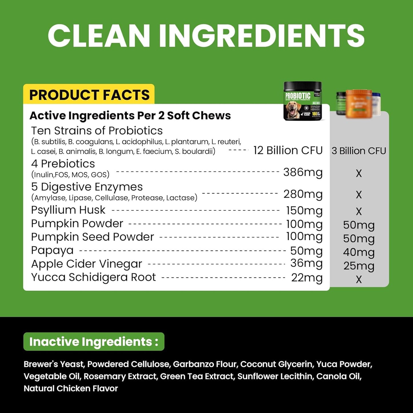 Probiotics for Dogs - Dog Probiotics with 5 Enzymes & 4 Prebiotics for Itchy Skin, Pet Probiotics lab for Digestion & Gut Support, Helps Diarrhea, Yeast Infection, Allergies & Immune System -180 Chews