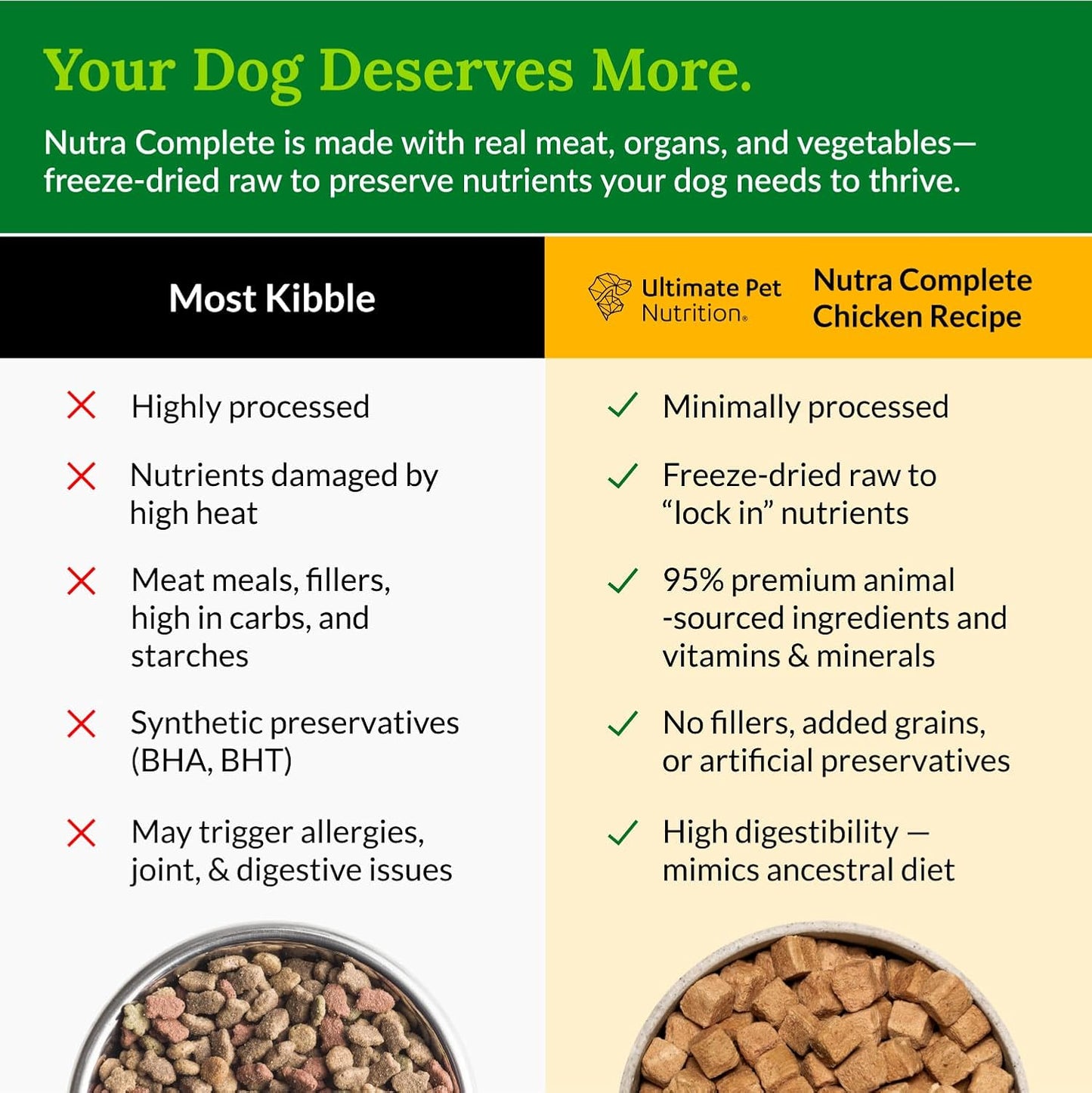 ULTIMATE PET NUTRITION Nutra Complete Freeze Dried Raw Dog Food, Veterinarian Formulated with Antioxidants, Prebiotics & Amino Acids (3 Pound, Chicken)