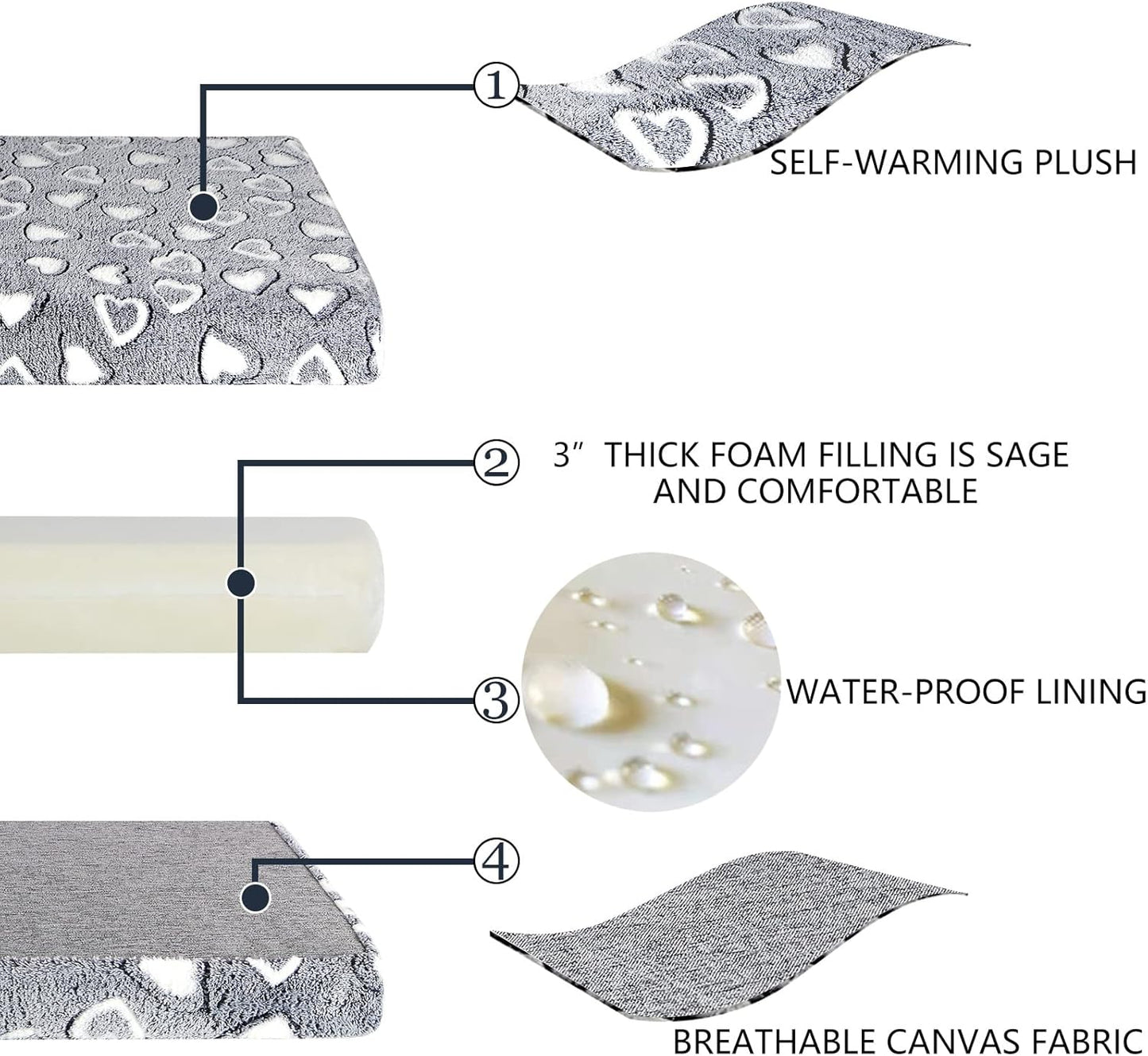 VANKEAN Reversible Dog Crate Mat, Stylish Bed with Waterproof Linings and Removable, Washable Cover, Firm Support Pad for Small to XX-Large Dogs, Grey