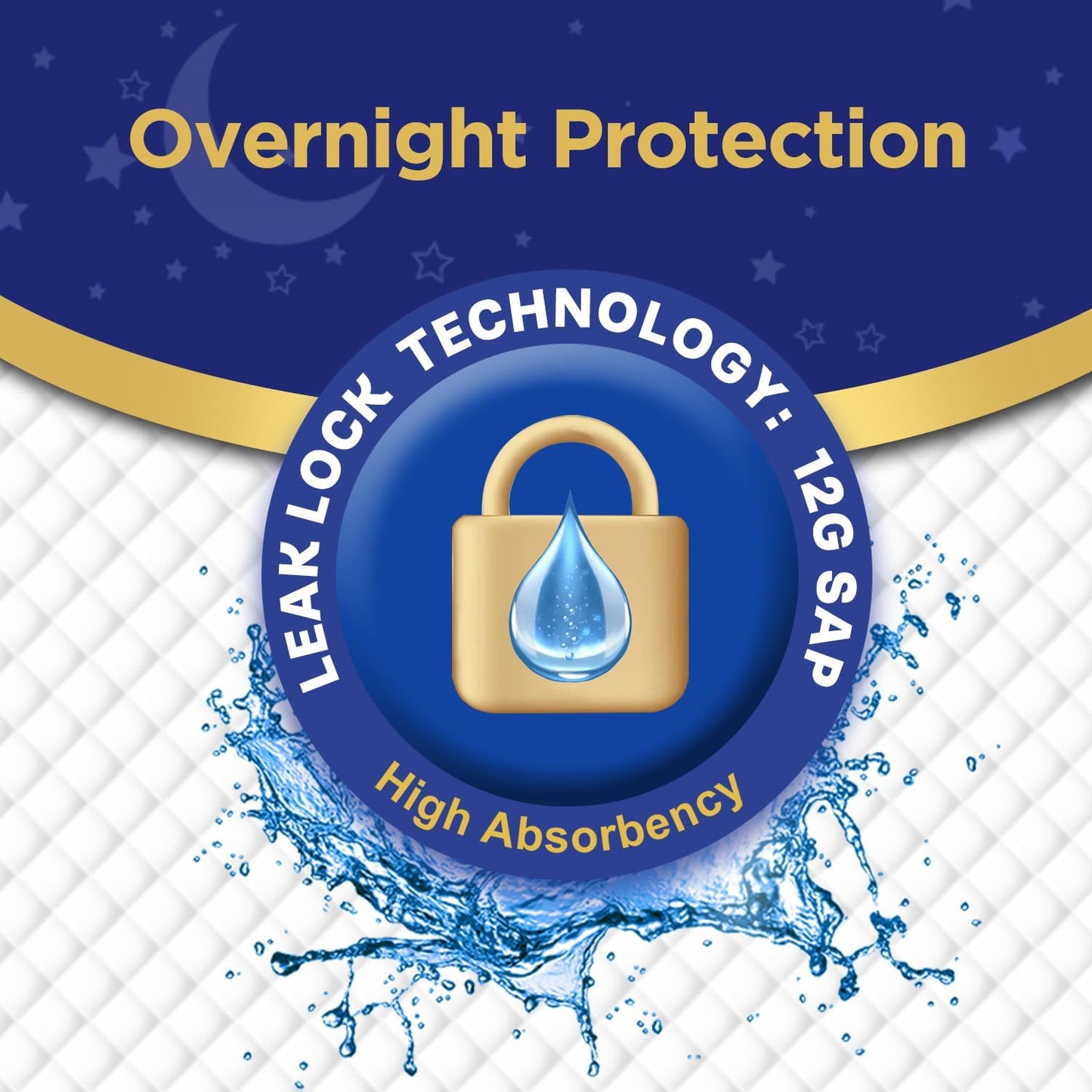 Incontinence Bed Pads Disposable Underpads for Adults, Children and Pets,Absorbency Disposable Bed Pads for Incontinence (36Lx23W,30Pads)