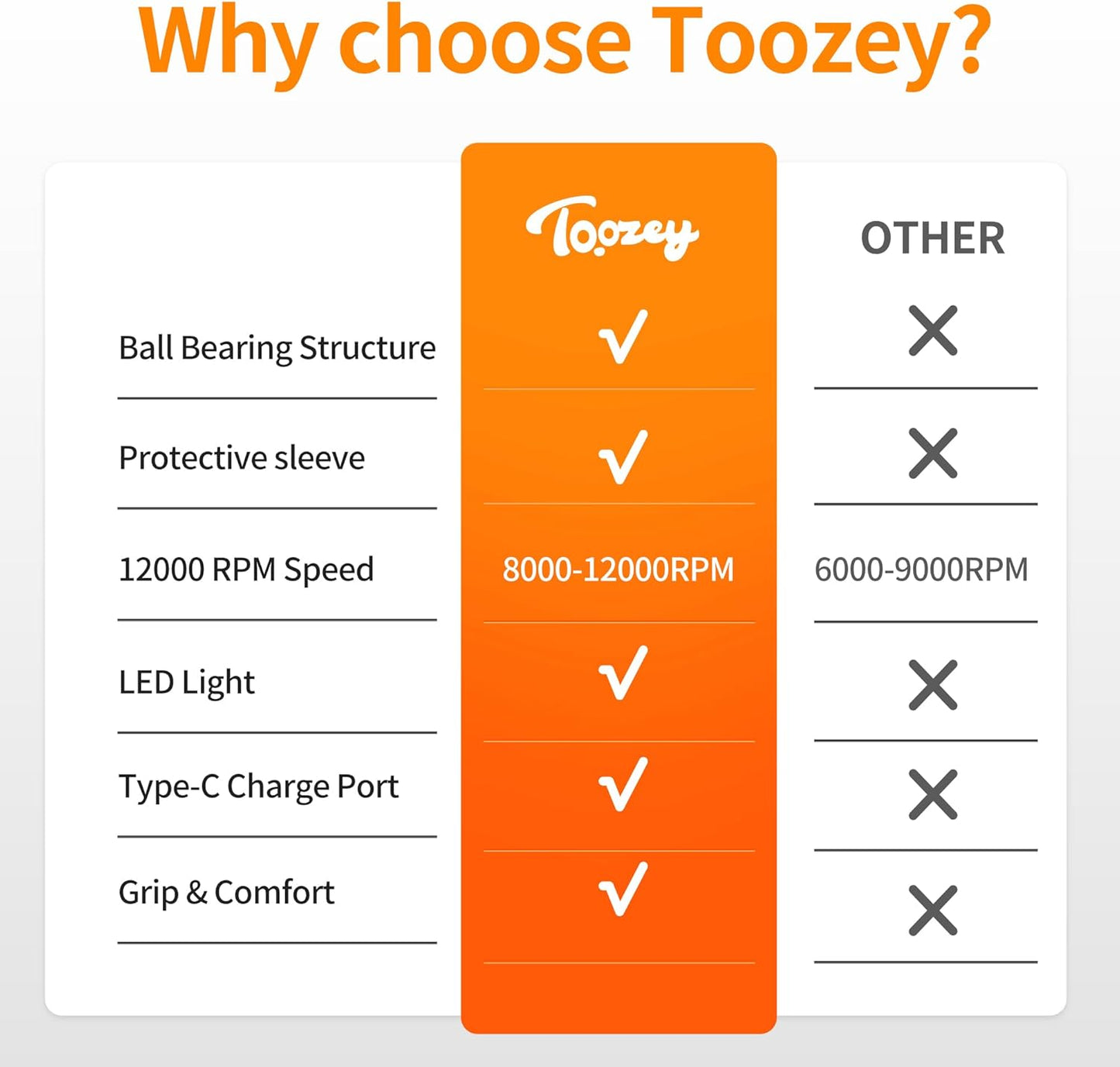 Toozey Dog Nail Grinder - Electric Pet Toenail Trimmer with 12, Gray High-Grade Durable Professional Tool, 1 Count