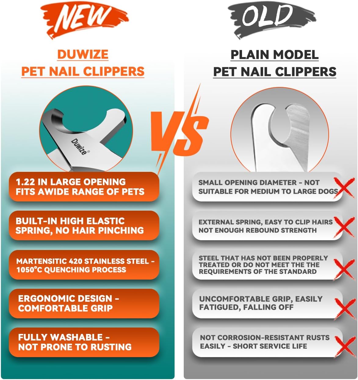 Dog Nail Clippers - All Steel Material, 1.22-Inch Large Opening, Built-in Spring, No Fur Pinch, for Medium to Large Dogs and Cats, Professional Pet Nail Trimmers, with Free Nail File