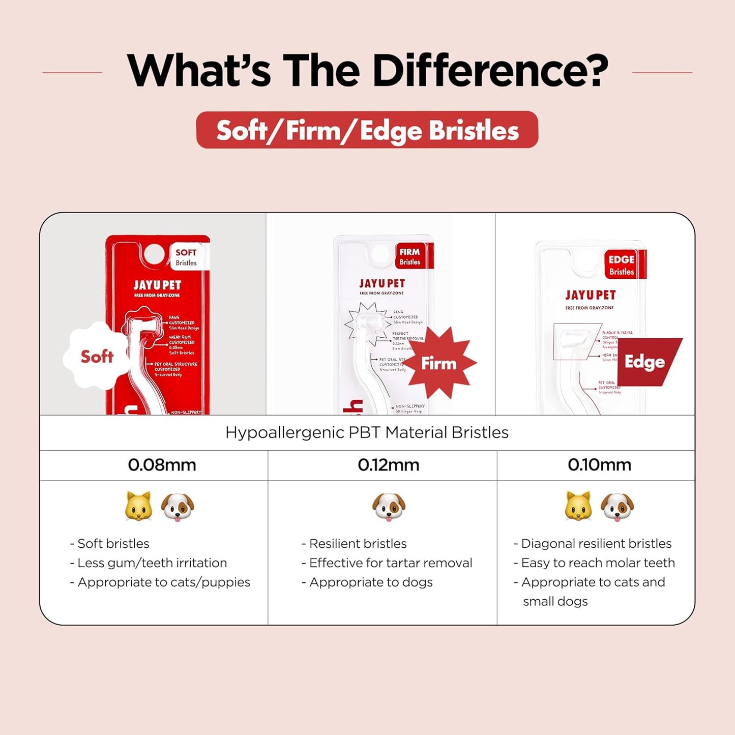 JAYU PET Dental Care Brush [Soft&Firm&Edge Bristles] - Toothbrush for Cat and Small Dogs, Removing Old Plaque and Tartar, Cat Dental Care, Cats Teeth Brushing & Easy Cleaning