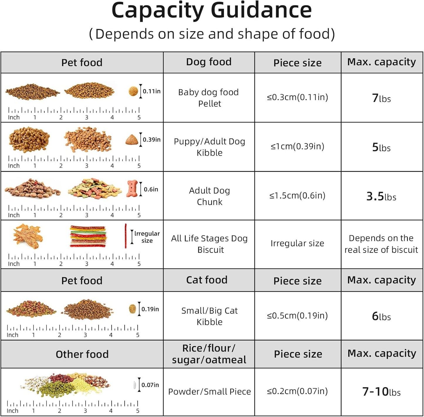 Dog Food Storage Container, Upgraded Large Nozzle BPA-free, 8-12 LBS Plastic Pet Food Storage Containers, With 4 Sealed Clasps, 1 Measuring Cup and Handle (2, Green+Dark Green, 5L)