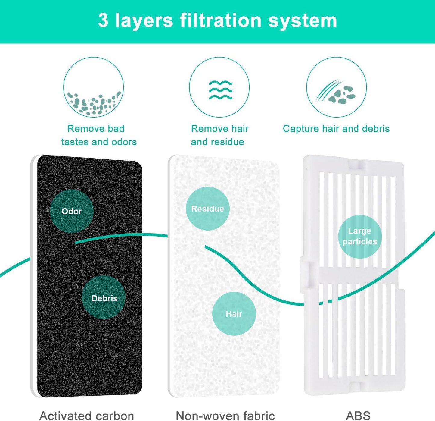 Ceramic Cat Water Fountain, 2.1L/71oz Cupcake Pet Fountain for Dog and Cat Indoor, 2 Ultra Quiet Pumps & 3 Carbon Filters