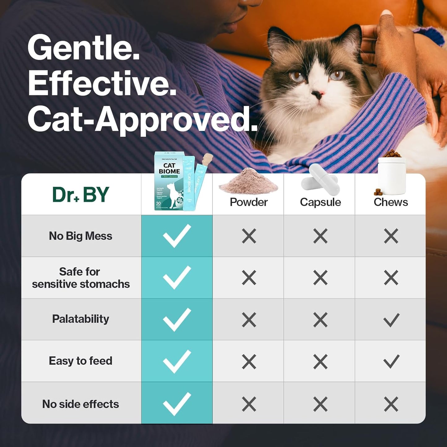 Dr.by CAT BIOME Cat Probiotics - Digestive & Gut Support for Cats, Diarrhea Relief, Immunity Booster with Lactiplantibacillus plantarum Lickable Formula Individually Packaged