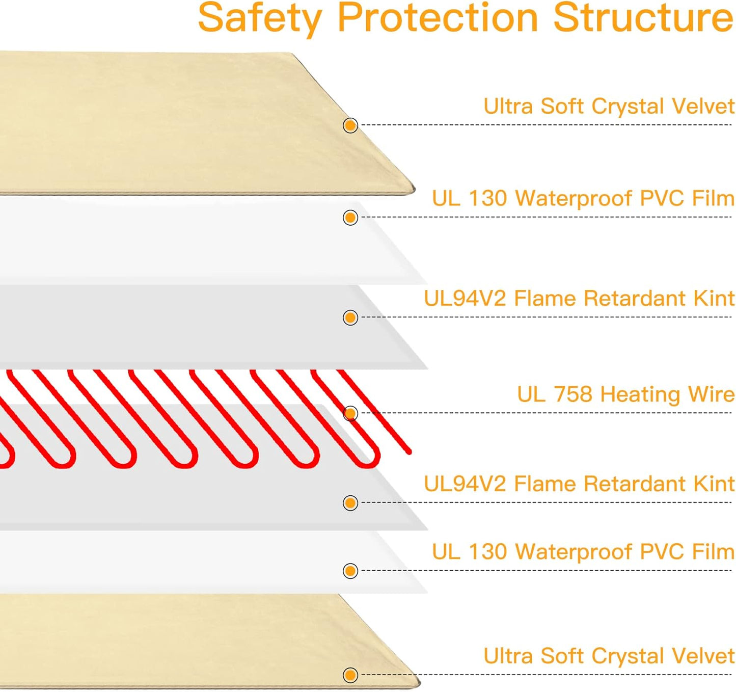 Toozey Pet Heating Pad, 6 Adjustable Temperature Heated Cat Bed with Timer, Waterproof Electric Heated Mat for Dogs and Cats, Chew Resistant Cord, Safe Indoor Use, 18x16in