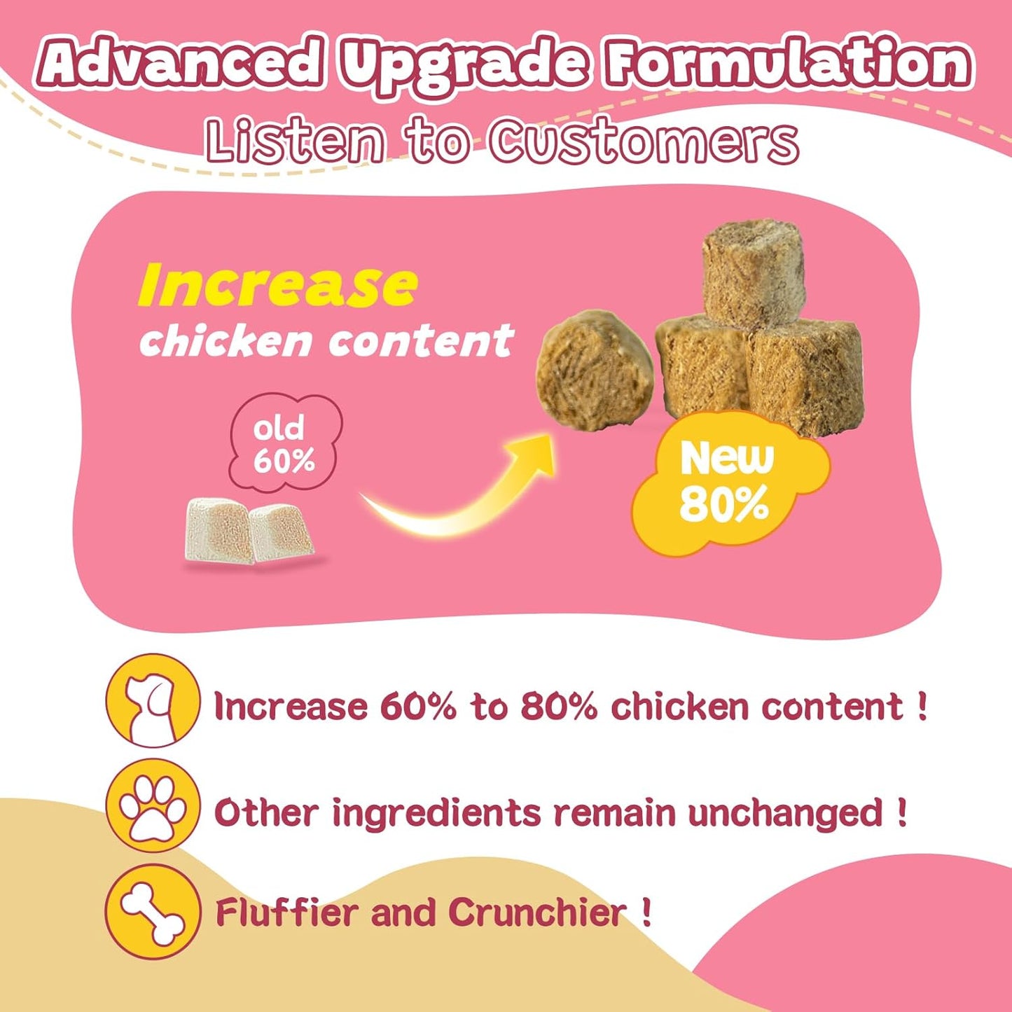 Glucosamine for Dogs, Joint Supplement for Dogs, Chondroitin, MSM, Hemp, Turmeric, Omega 3 for Pain Relief & Skin Health, Dog Hip and Joint Supplement with Calcium Support Bones Health, 120 Chews