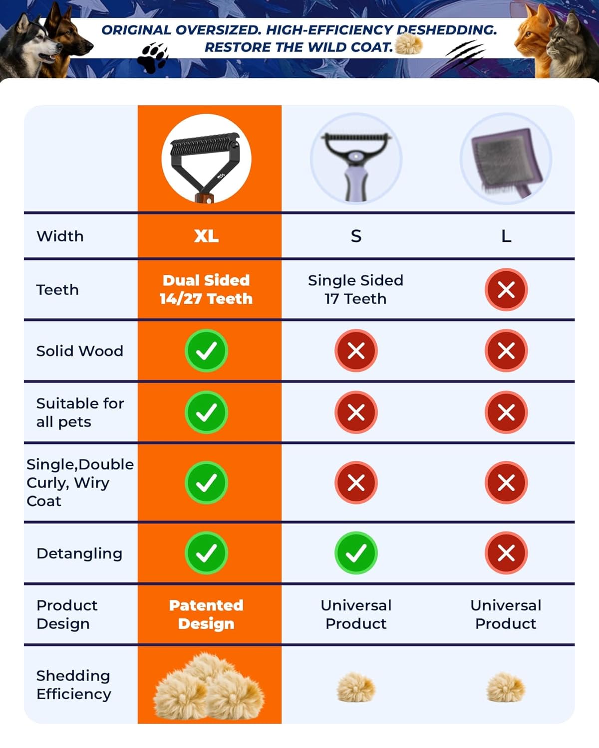 Extra Large 2-Sided Undercoat Rake for Dogs & Cats, Dog Brush for Shedding Remove Mats, Dematting Comb, Safe&Gentle Grooming Brush for German Shepherds Medium to Long-Haired Pets, Wooden Handle(Black)