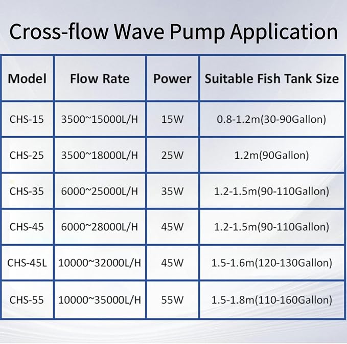 CONQUERALL DC 24V Circulation Flow Pump with controller 35W Wave Maker for saltwater aquarium 90-110 Gallon Fish Tank