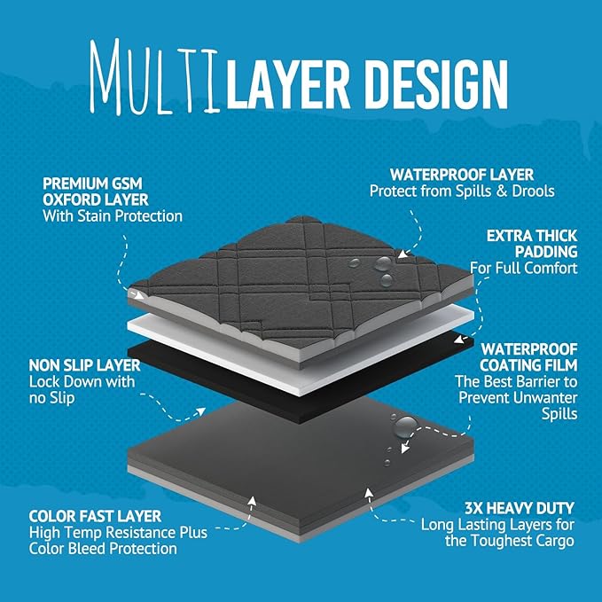 Bulldogology Cargo Liner for SUV - Heavy Duty Pet Trunk Liner Cargo Cover - Waterproof Cargo Cover for Dogs Hair, Muddy Paws - Protector Cargo Mats for Back of SUV (X-Large, Black)