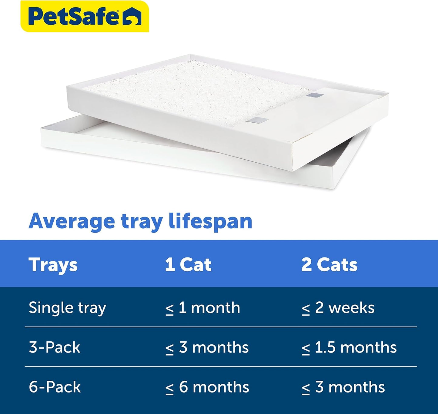 PetSafe ScoopFree Disposable Crystal Cat Litter Tray - Easy Cleaning Box - Refill Tray for Electric Litter Box - Fragrance Free - 4.3 lb Bags - 6 Pack